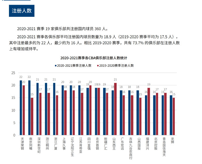 因为频繁更