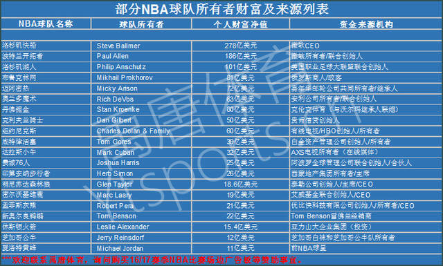 而忽视了年 而忽视了年